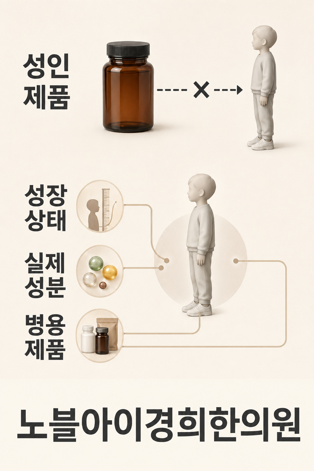 성인 제품을 아이에게 그대로 적용하는 길을 막고 성장 상태와 실제 성분, 병용 제품을 따로 살피는 도식