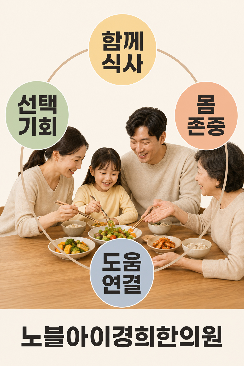가족의 함께 먹기와 선택 기회, 몸 존중과 도움 연결을 나타낸 그림