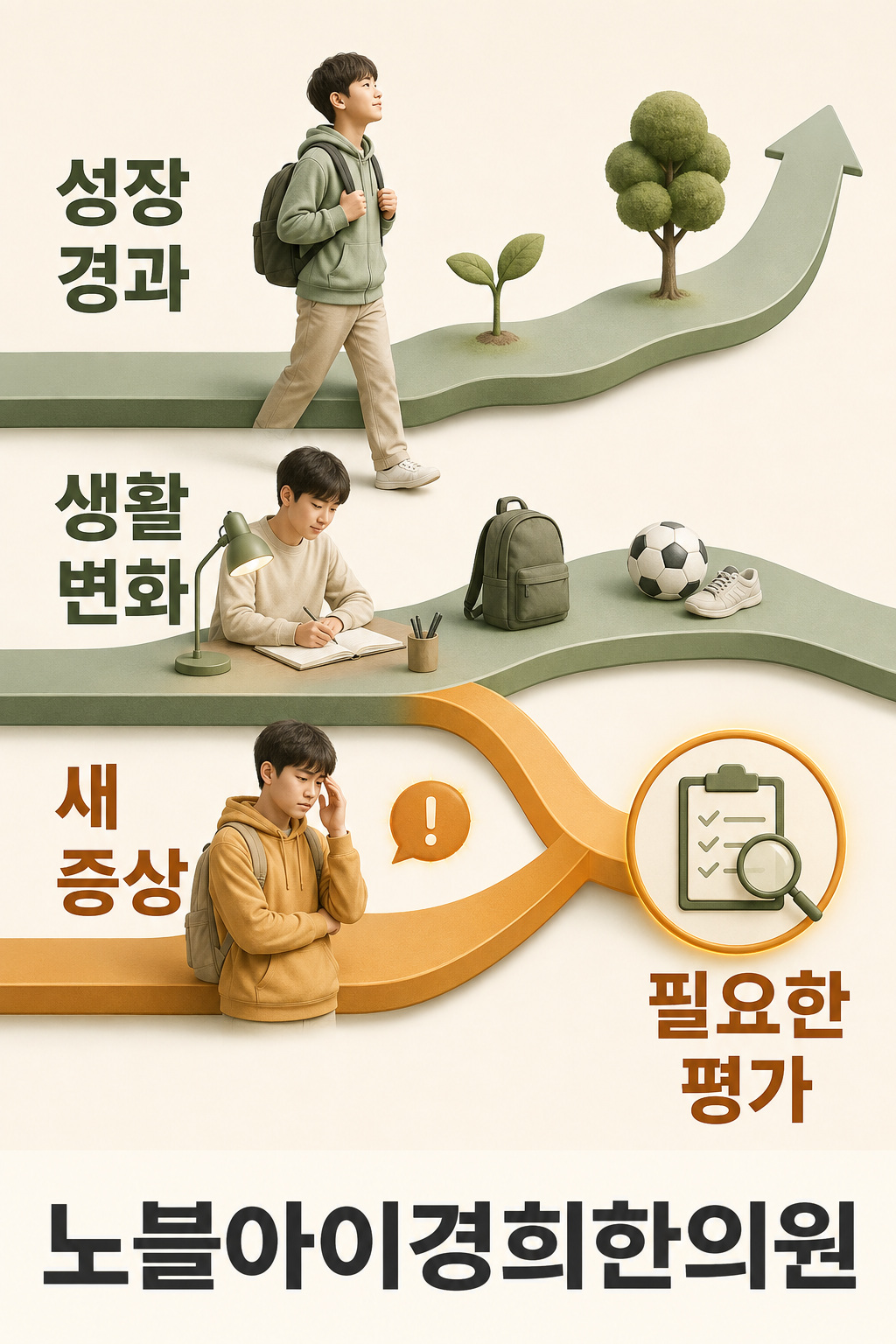 사춘기 성장 경과와 생활 변화에서 새 증상의 평가 경로를 따로 구분한 그림