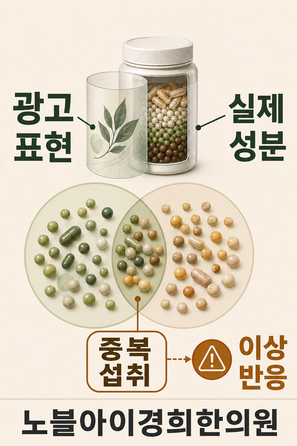 제품의 광고 표현과 실제 성분, 중복 섭취와 이상 반응을 구분한 도식